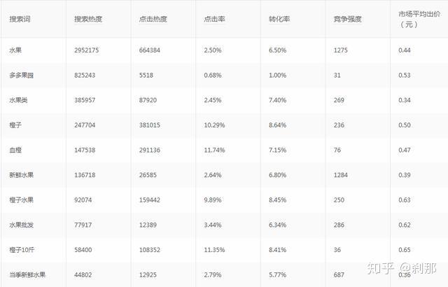 拼多多新手开店运营思路全面解析拼多多没流量没单量问题