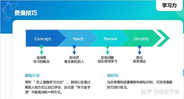 学习力六大思维模型费曼技巧刻意练习ria阅读法swot分析二八定律学习