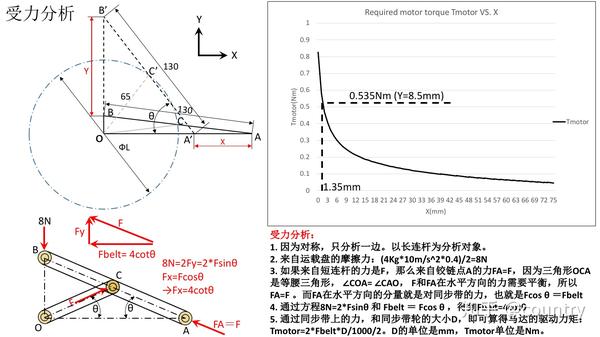 如何用连杆机构,把水平运动转为垂直运动?含案例剖析