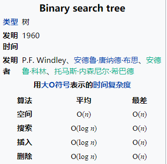树和二叉树的转换代码_排序二叉树的建立_二叉排序树时间复杂度