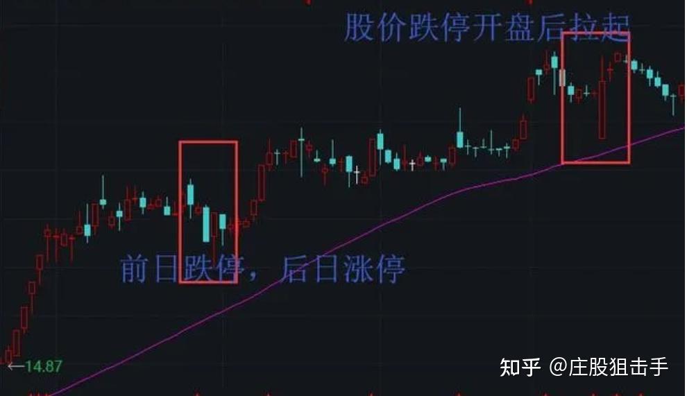 连续几个涨停上涨的股票如何判断是庄股还是市场合力