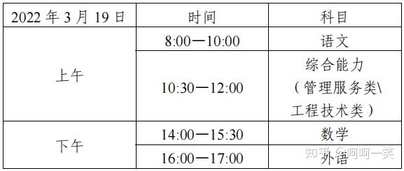 2022天津春季高考的考试时间在什么时候