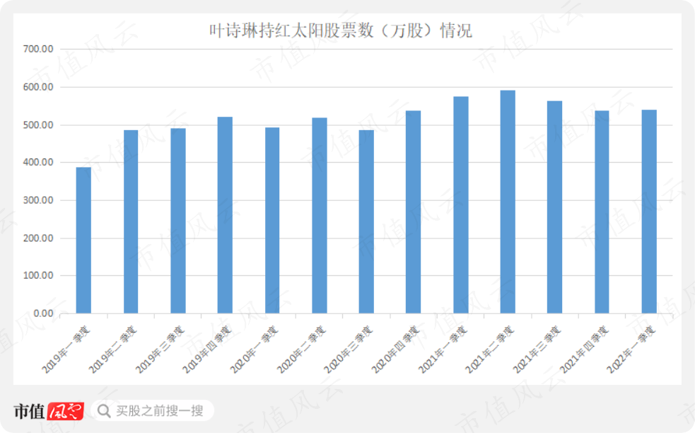 牛散玩的是筹码接力实控人玩的是资金大挪移被牛散