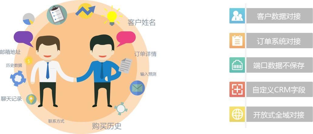 智能客服可以解决企业什么样的痛点?