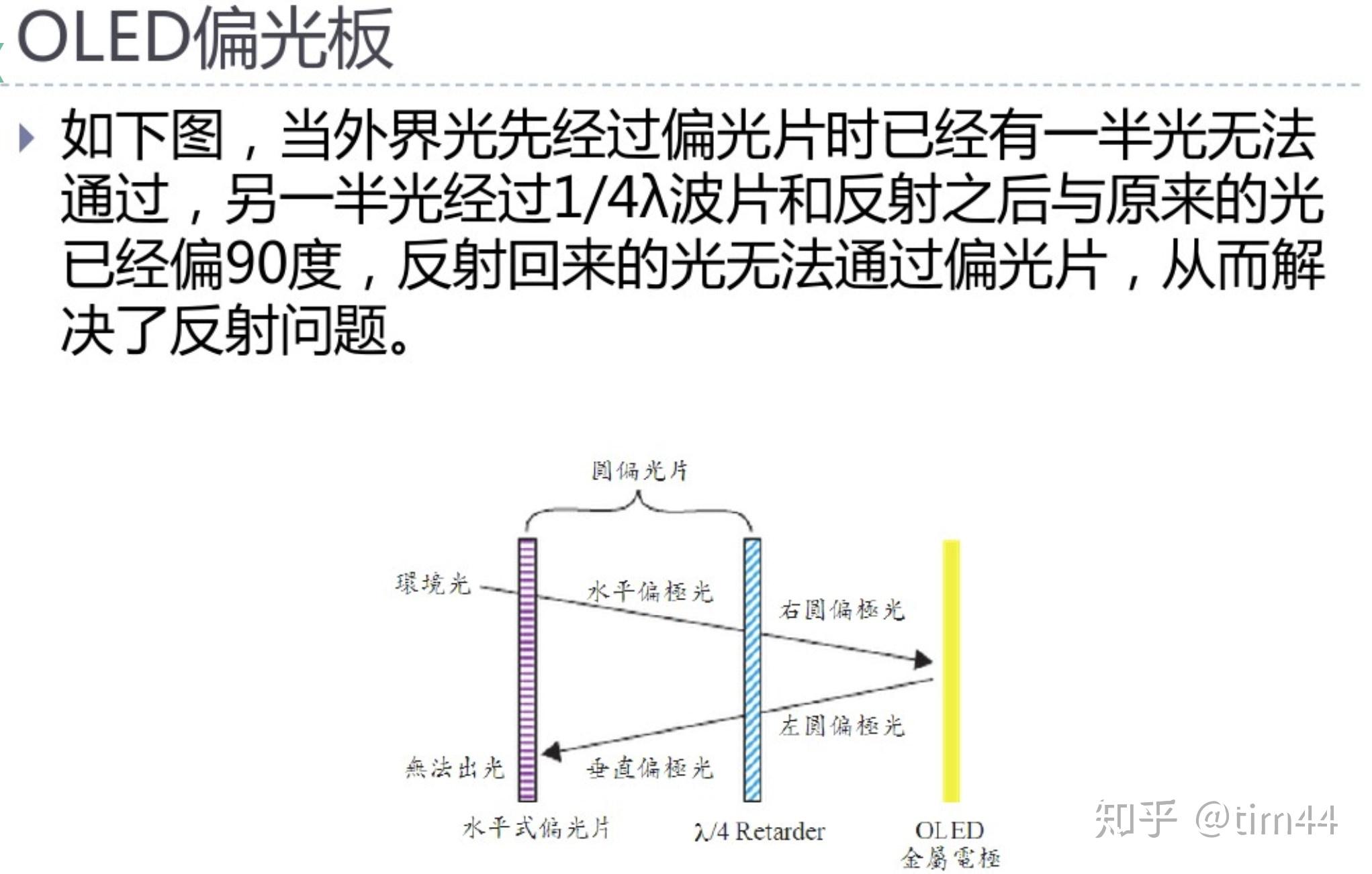 oled中偏振片四分之一波片怎么降低对自然光的反射