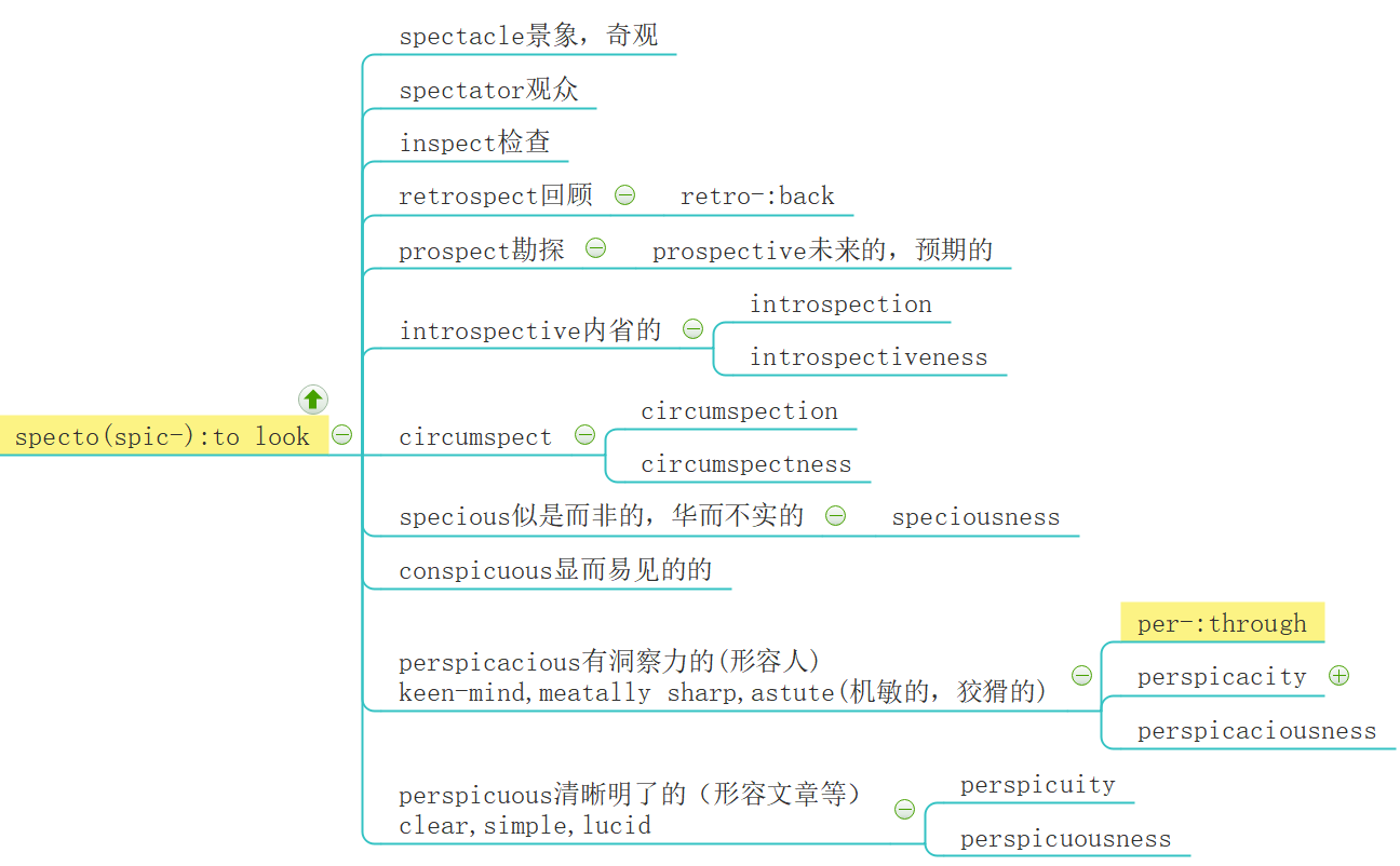 《word power made easy》思维导图笔记 |第九章