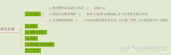 目录 惯用思维 易错点 规范答题 第一章 行列式 第二章 矩阵 第三章