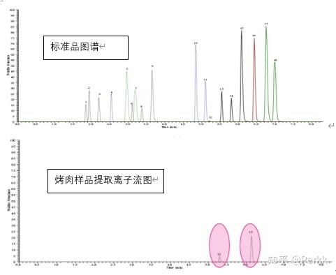默克supelco液相色谱法快速分析18种多环芳烃