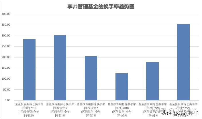 一句话点评no582中欧基金李帅中欧产业前瞻值不值得买