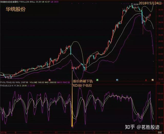 这时的资金曲线会表现为断崖式的下跌