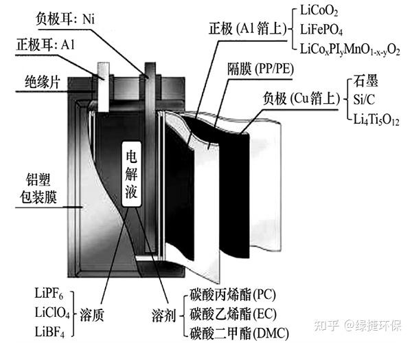 锂电池处理设备回收电极材料技术及经济性分析