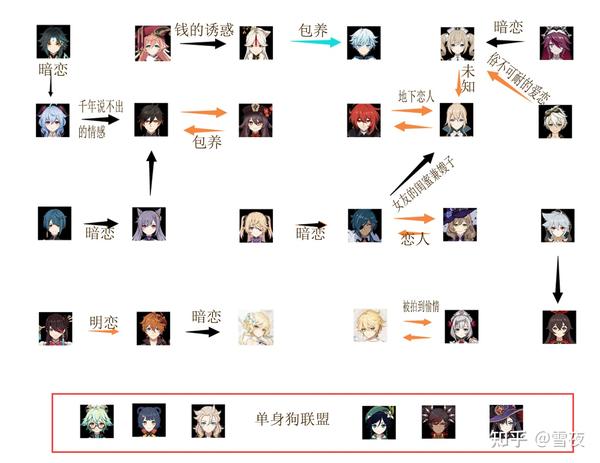 原神15最全人物恋爱关系图