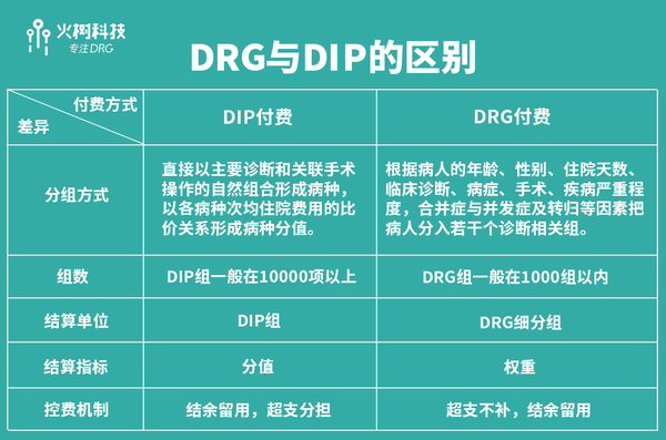 探索形成具有中国特色的dip分值付费—医保付费方式