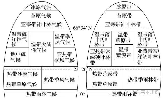 高考地理丨高频考点汇总答题技巧