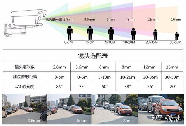 室外篇家用监控摄像头选购要素及不同场景下高性价比监控摄像头推荐