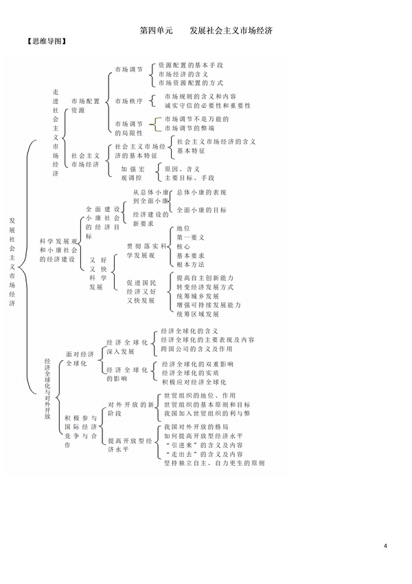 高考政治高中政治经济生活知识思维导图