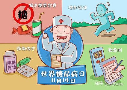 体力活动增加,饮食调整等一系列生活方式干预措施,可以降低糖尿病风险