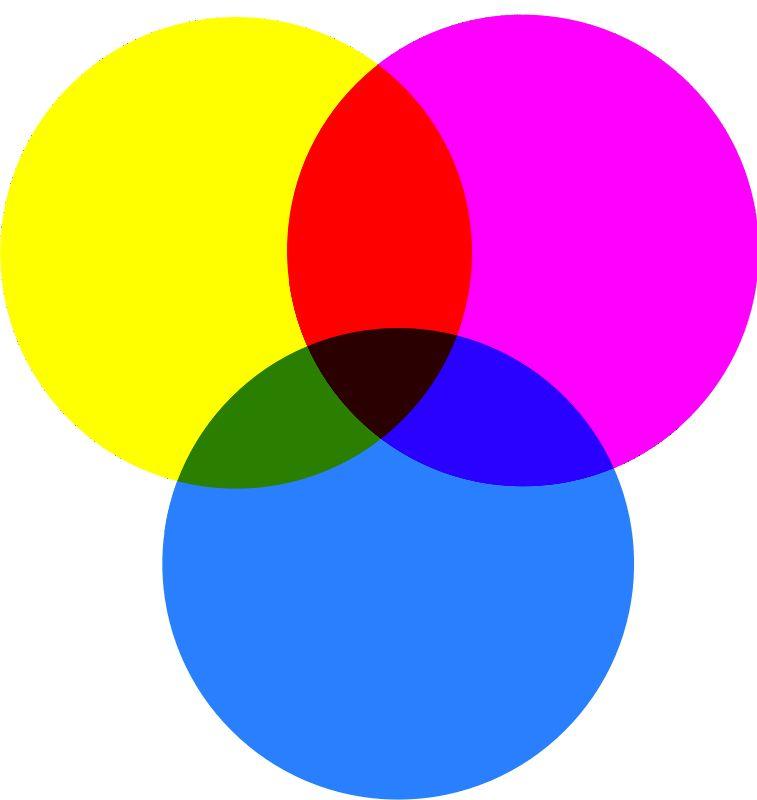 色料三原色叠加得到色光三原色