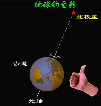 恒星日和太阳日,傻傻分不清楚