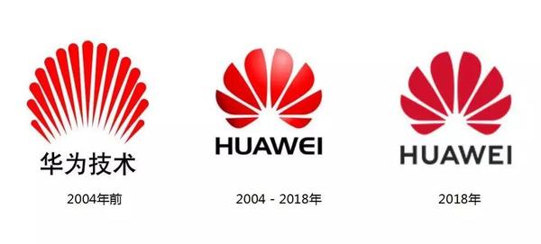 华为历年logo