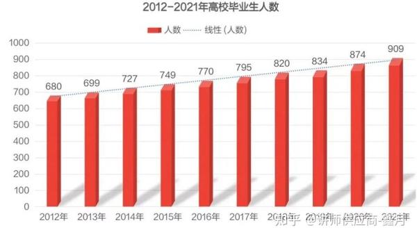 史上最难就业季909万应届生何去何从