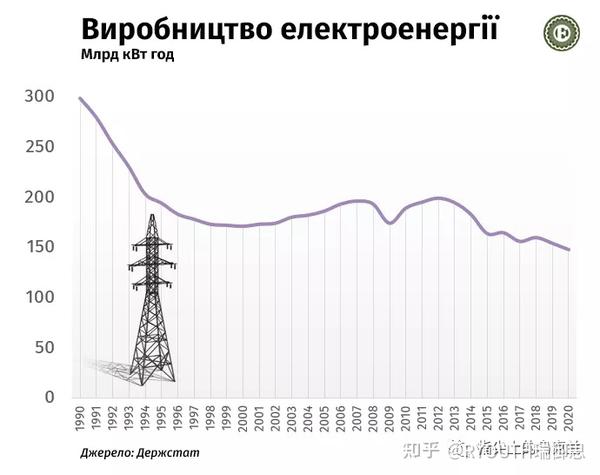 乌克兰独立三十年来经济发生了怎样的变化