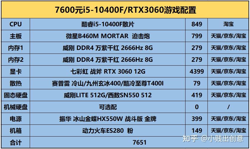 2021年3月份电脑配置推荐intel篇