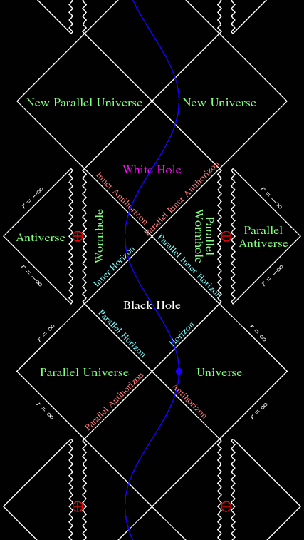 penrose diagram of the reissner-nordstrm geometry