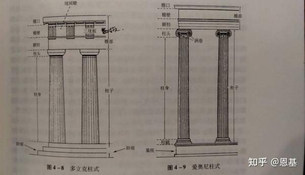 多立克柱式amp;amp;爱奥尼柱式