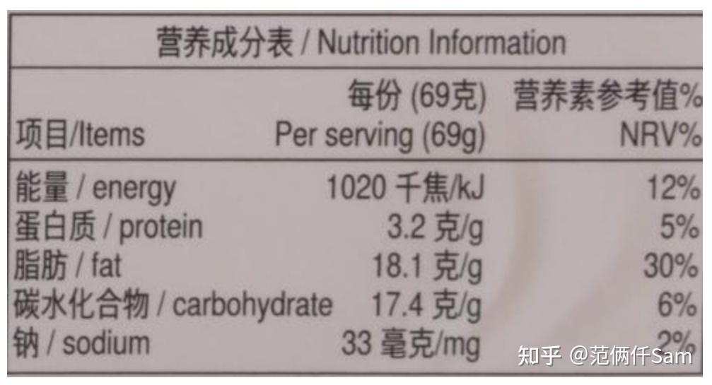 我发现一个牛x的配方篇十九我参考了哈根达斯钟薛高写下这个配方