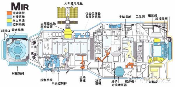 历史航天19年前天边有一束美丽的焰火滑落和平号空间站再入大气层结束