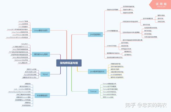 测试教案怎么写_百格测试英文怎样写_中长跑测试教案