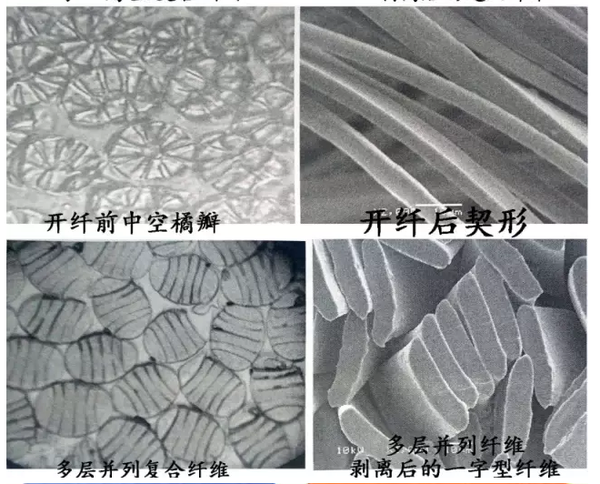 复合纺丝法又可分为机械(或化学)剥离法及溶解(或水解)剥离法,前者所