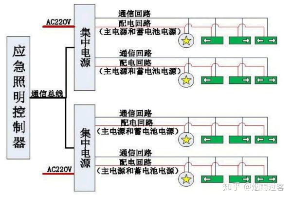 应急疏散a型照明集中电源分配电装置