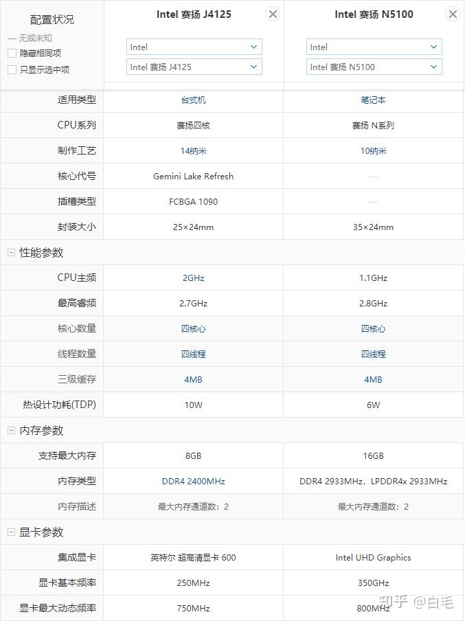 处理器十代j4125和十一代n5100哪个好