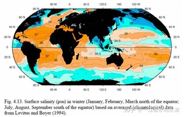 海水盐度分布图 (图自吕海滨 物理海洋学mooc课件)