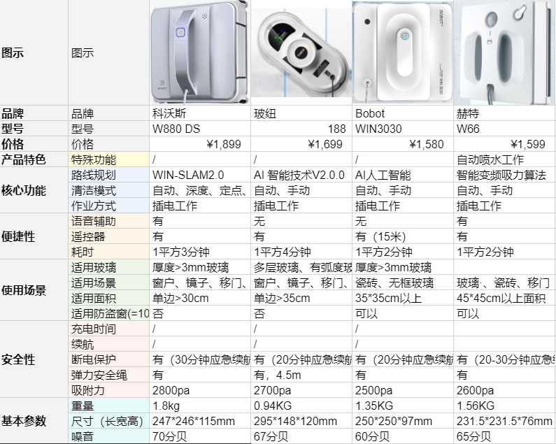 2021年擦窗机器人品牌推荐(科沃斯/玻纽/玻妞/戴姆森/赫特/bobot