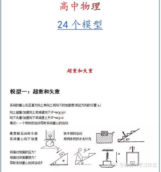 高中物理必须收藏的24个模型