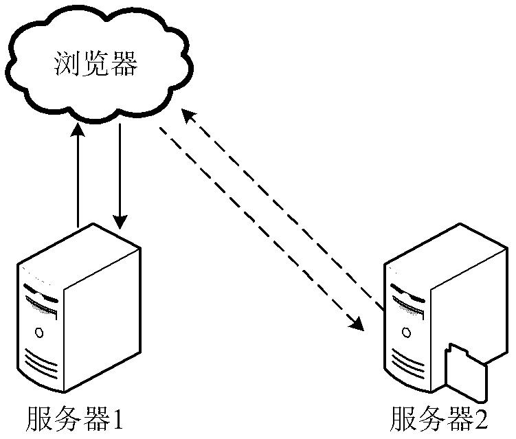 mac系统一分钟跨域并开启服务器