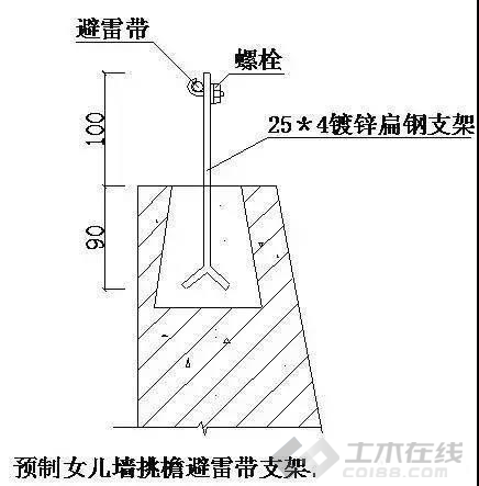 ⑵ 预制女儿墙挑檐避雷带支架安装做法如下图: ⑶ 女儿墙挑檐避雷带