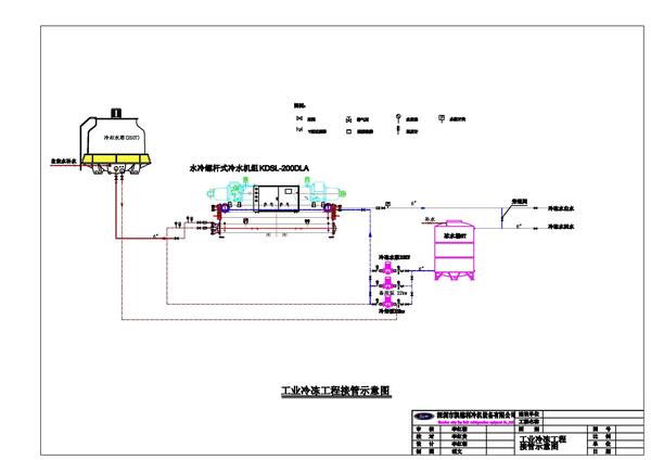 凯德利水冷螺杆式冷水机注意事项?9个方面