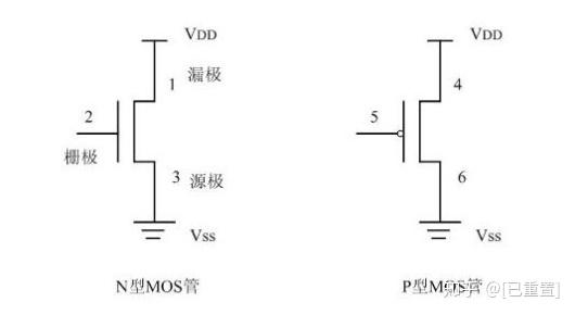 mos管及简单cmos逻辑门电路原理图解析!