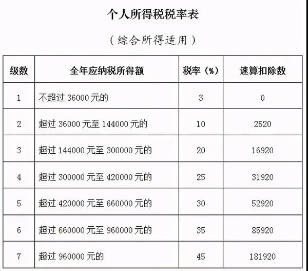 劳务报酬个人所得税,到底怎么算?指南来了!