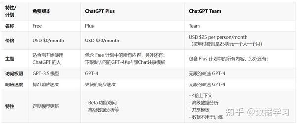 Openai Api Chatgpt Plus Chatgpt Team Plus