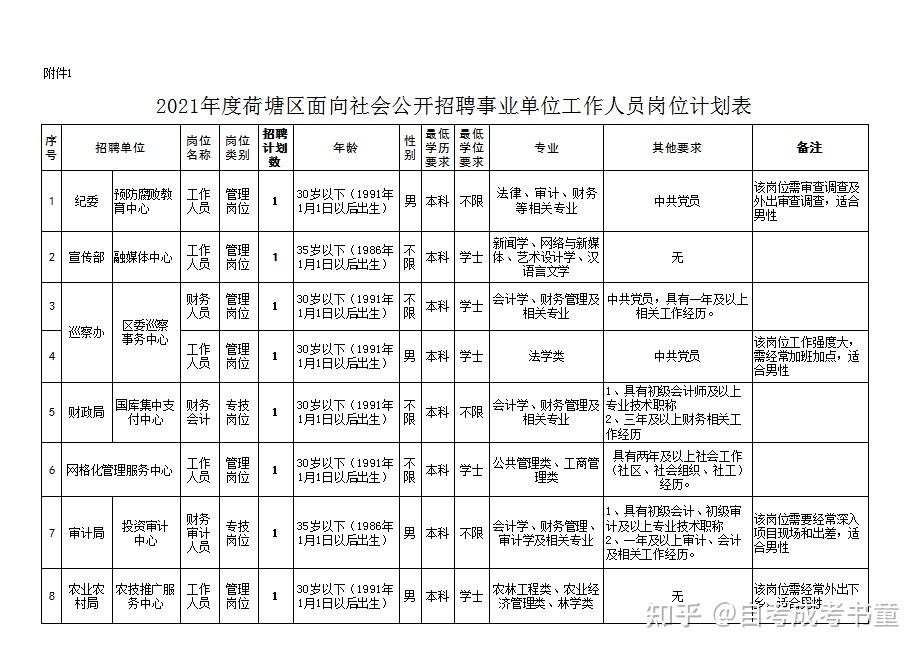 2021株洲市荷塘区事业单位招聘30人