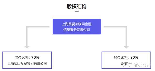 准确预警p2p网贷平台民爱贷的自融行为怎么做到的