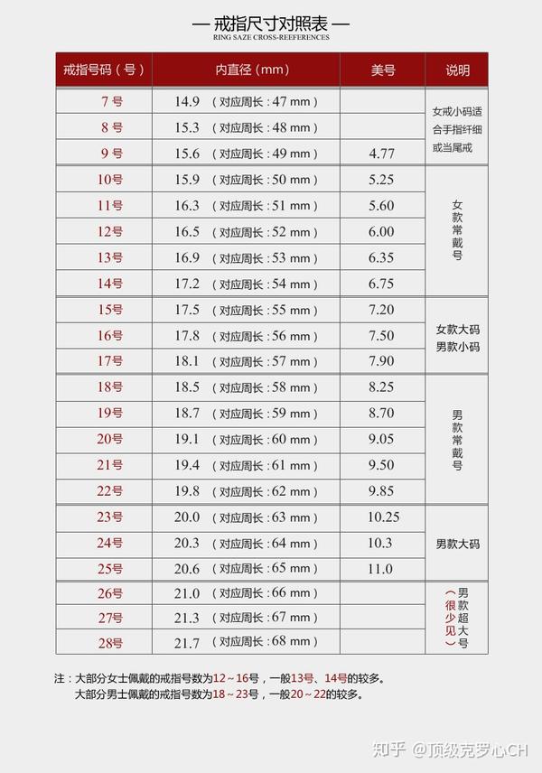 chromehearts克罗心戒指尺码如何测量?