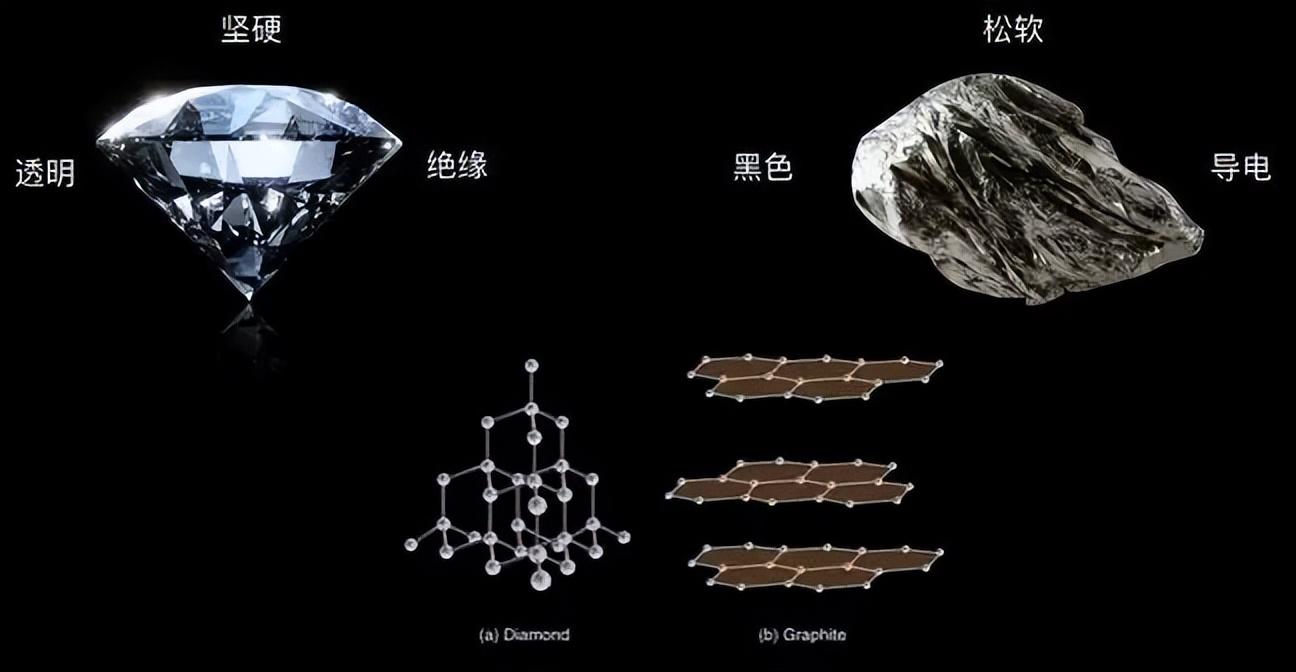 的,因为石墨和钻石一样,都是碳元素构成的,纯纯的,所以也可以叫碳单质