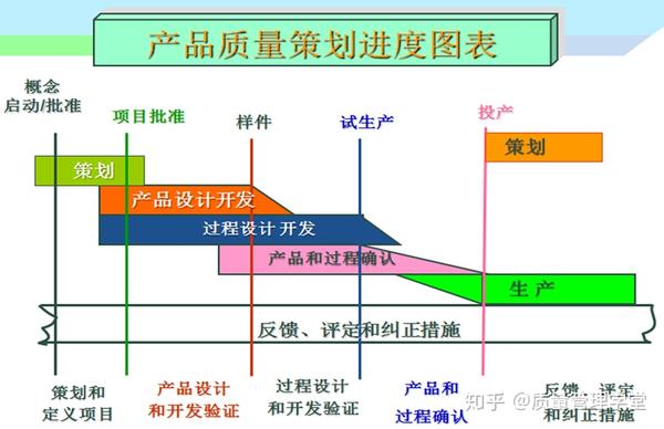 iatf16949五大工具常见问题(apqp&ppap)