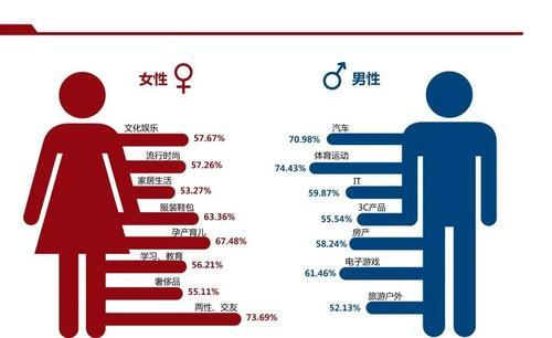 读懂男女思维差异,你才是人际沟通的高手